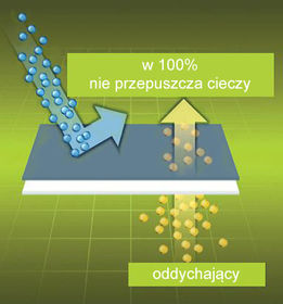 Ochraniacz Tencel B-Sensible